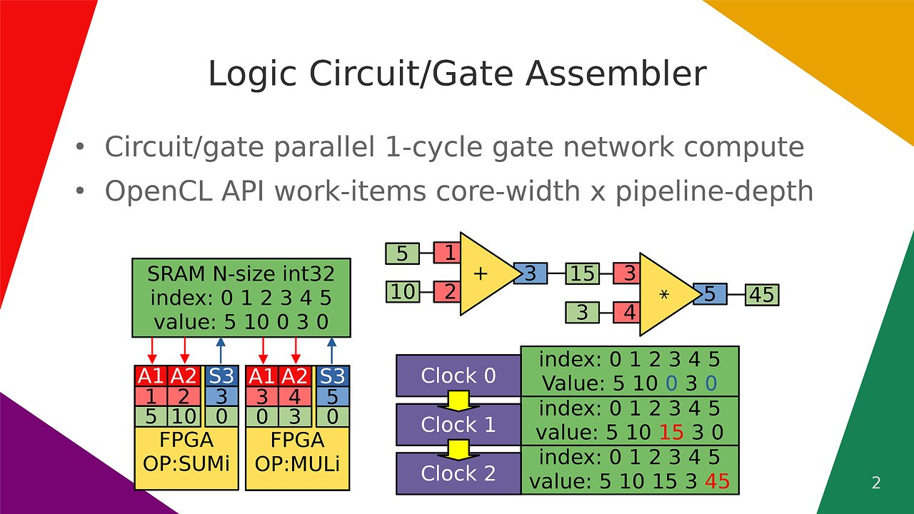 Logic Circuit/Gate Assembler