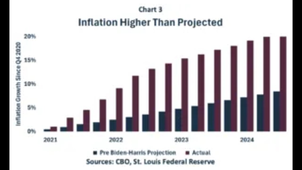 Curtailing Federal Spending