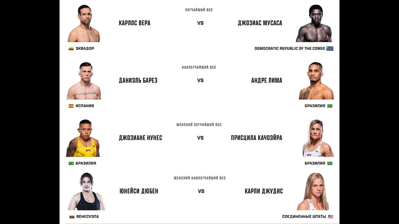 UFC Fight Night 254 ! Roman Dolidze - Marvin Vettori ( Early Prelims ). Разбор и Прогноз .