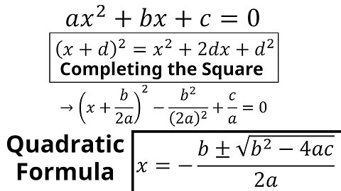 Quadratic Formula by Completing the Square