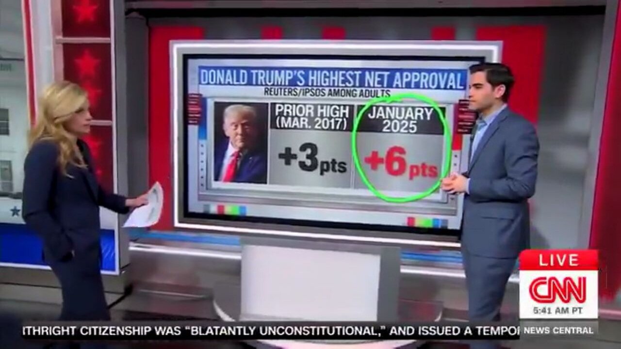 CNN Host Beside Herself As Harry Enten Reveals Trump's Approval Is Up: 'Hard Time Believing This!'