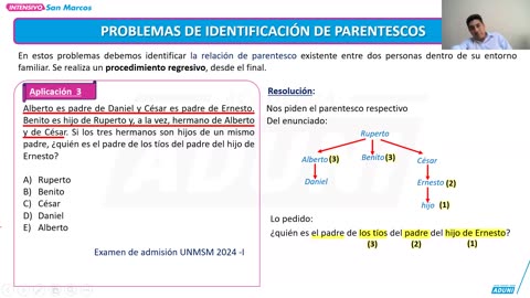 INTENSIVO ADUNI 2024 | Semana 03 | RM | Historia | Filosofía