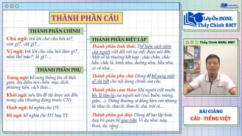 NGÀY 07 - BÀI GIẢNG: THÀNH PHẦN CÂU - CÁC LOẠI CÂU