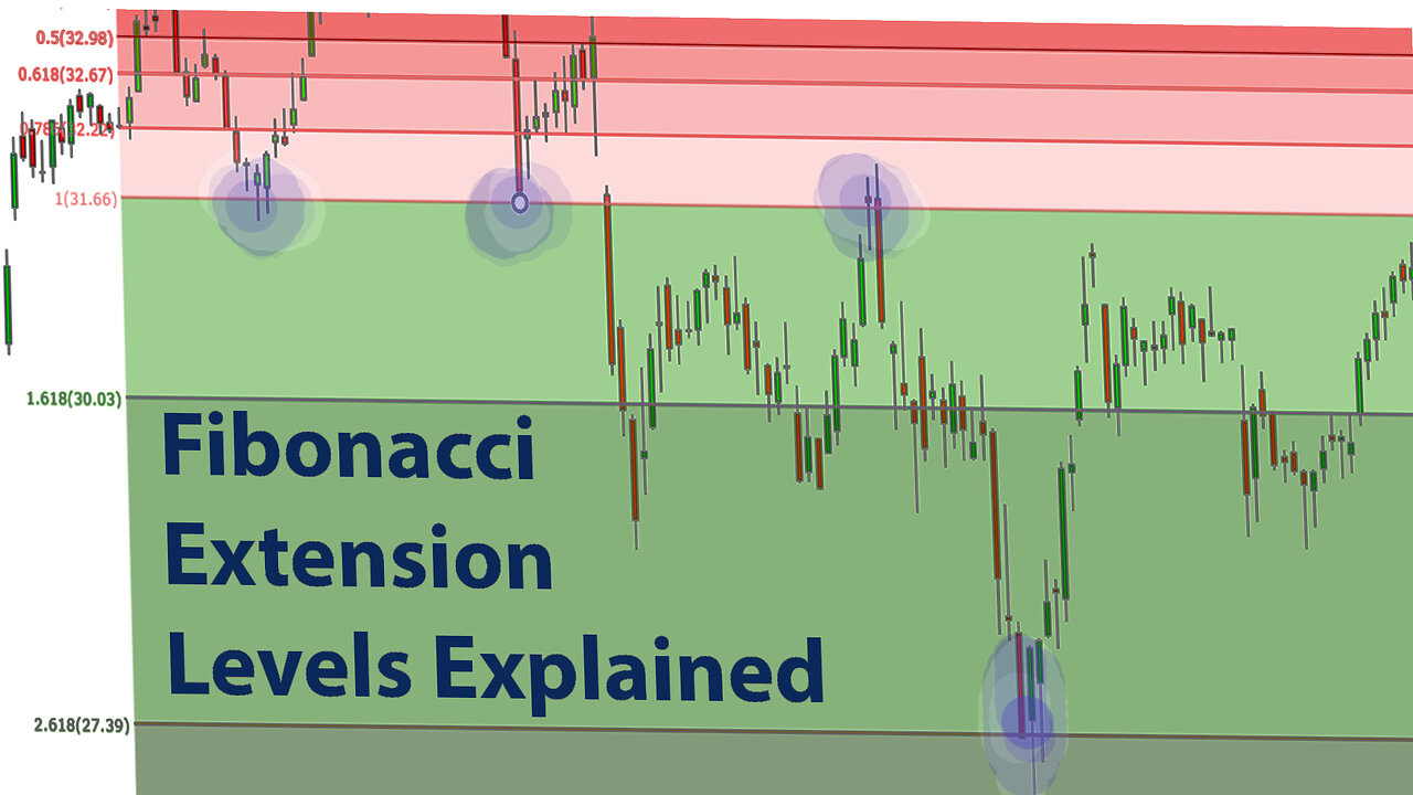 How To Use Fibonacci Extensions Levels