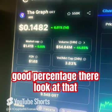 the graph grt price prediction crypto #fyp