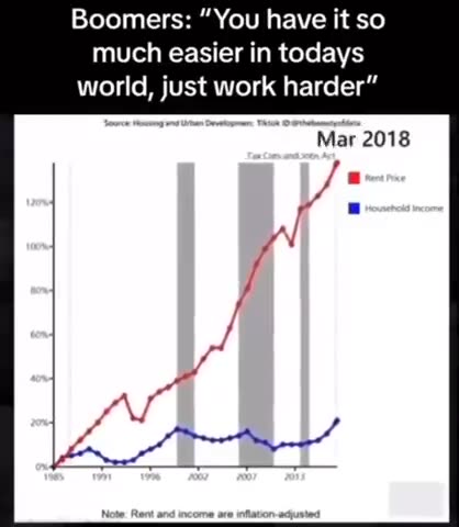 Fifty Years Of Banker Globalism: You Have It So Much Better In Today's World. Just Work Harder