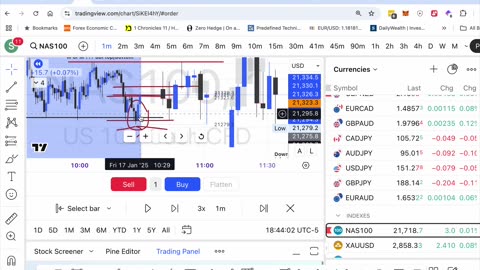 Single candle pattern for Bullish and bearish setup