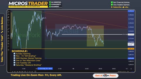 Mon ES MES Technical Analysis, Tips, Key Levels, Trading Room, & Scalping System 03/10/2025