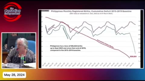 XLNT RENSE production. Covid vaccines are killing. Mirrored from Concerned for Truth