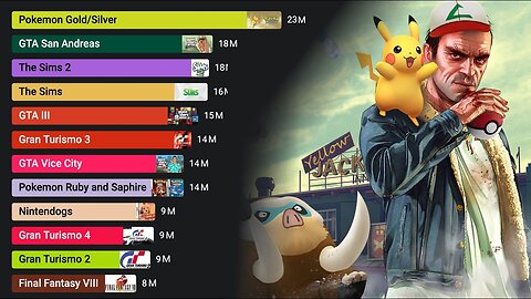 Video Game Legends: Highest Grossing Games 1979-2025 - A Sideways Scroll Through Time