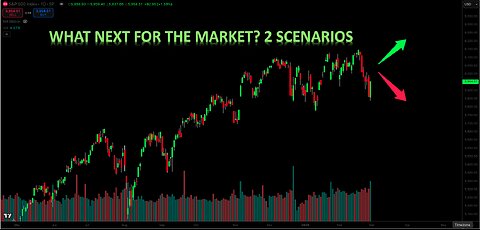 Stock Market Analysis - SPX500_03-01-2025