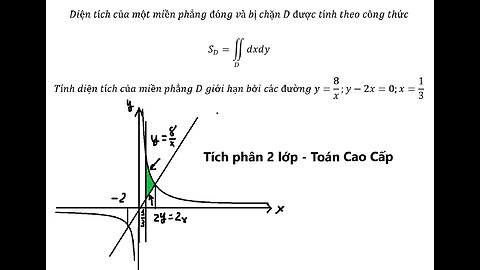 Diện tích của một miền phẳng đóng và bị chặn D được tính theo công thức S_D=∬_D dxdy