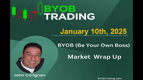 January 10th, 2025 BYOB Market Wrap Up. For educational purposes only.