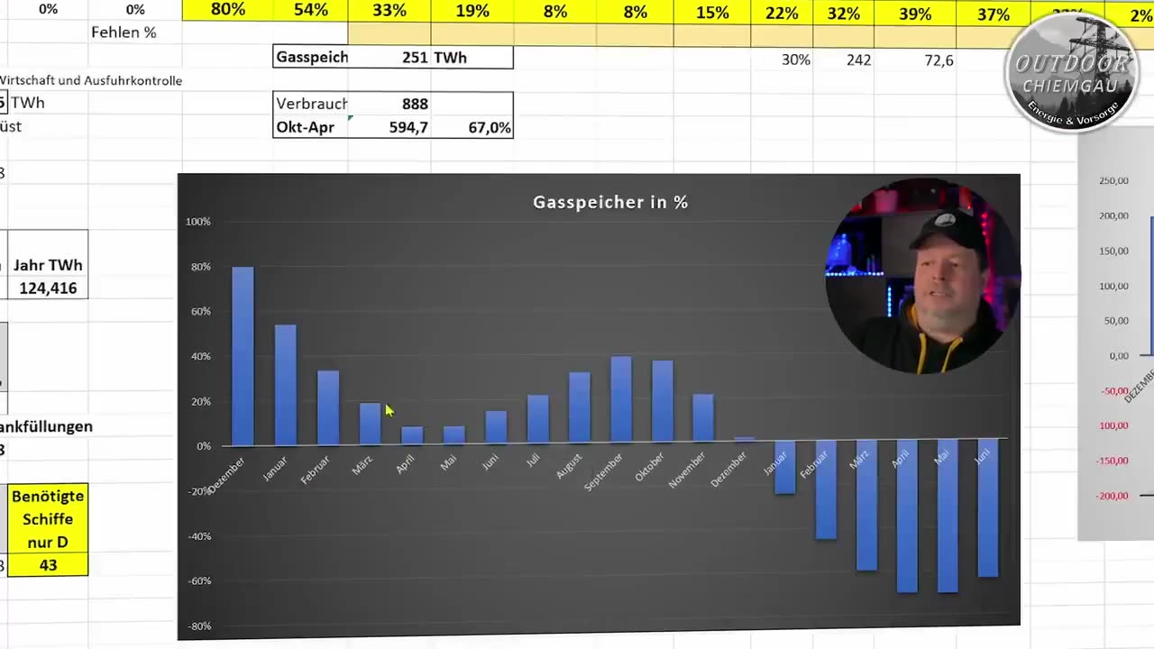 Gas NEWS+++Speicher niedrig+++England Speicher fast leer+++Reicht das Gas im Winter?+++