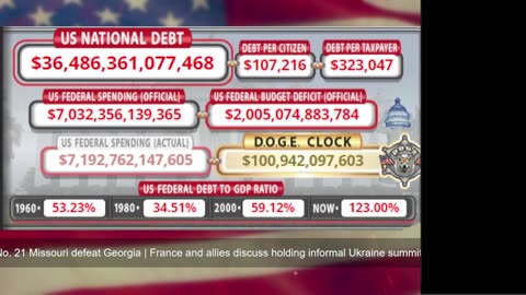 DOGE Live US Debt Clock and Live X Posts