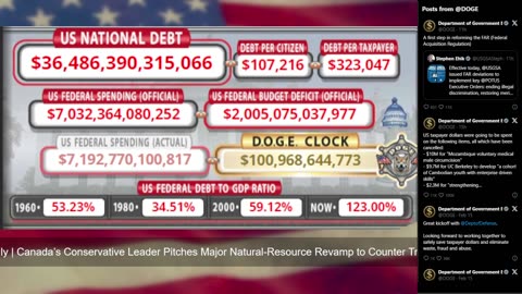 DOGE Live US Debt Clock and Live X Posts