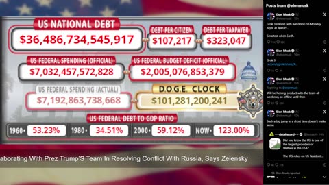 DOGE Live US Debt Clock and Live X Posts