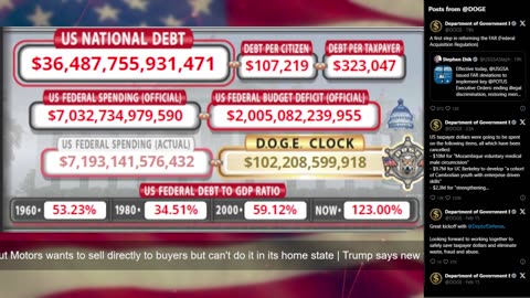 DOGE Live US Debt Clock and Live X Posts