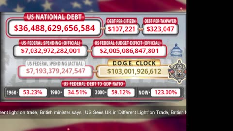 DOGE Live US Debt Clock and Live X Posts