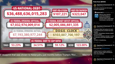 DOGE Live US Debt Clock and Live X Posts