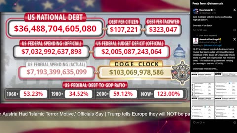 DOGE Live US Debt Clock and Live X Posts