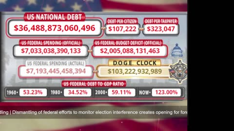 DOGE Live US Debt Clock and Live X Posts