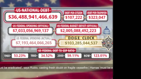 DOGE Live US Debt Clock and Live X Posts