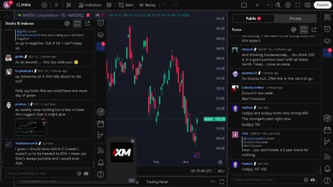 NVIDIA stock price live, FOREX, EUR USD, GBP USD, JPY USD, CAD USD, AUD USD, NVIDIA share price live