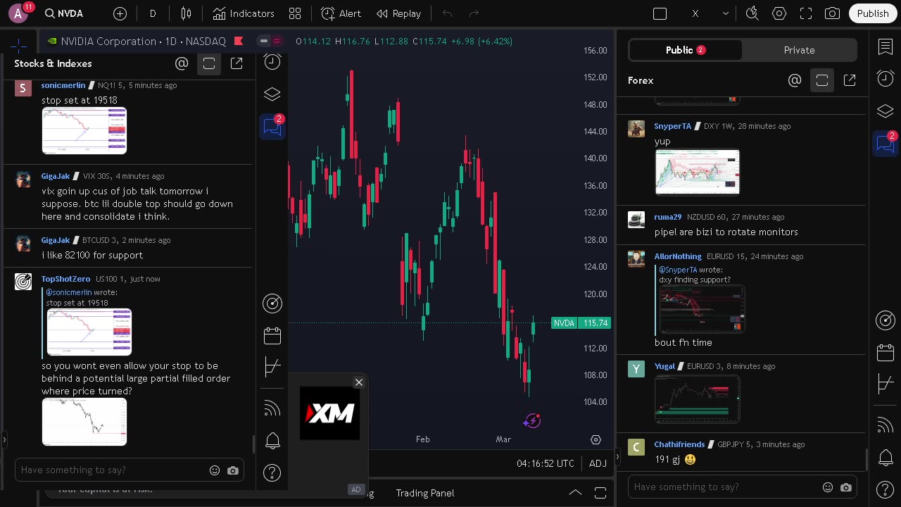 NVIDIA stock price live, FOREX, EUR USD, GBP USD, JPY USD, CAD USD, AUD USD, NVIDIA share price live