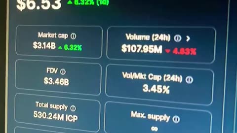 internet computer icp crypto price prediction #fyp