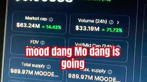 moo deng price prediction crypto market bull run! #fyp