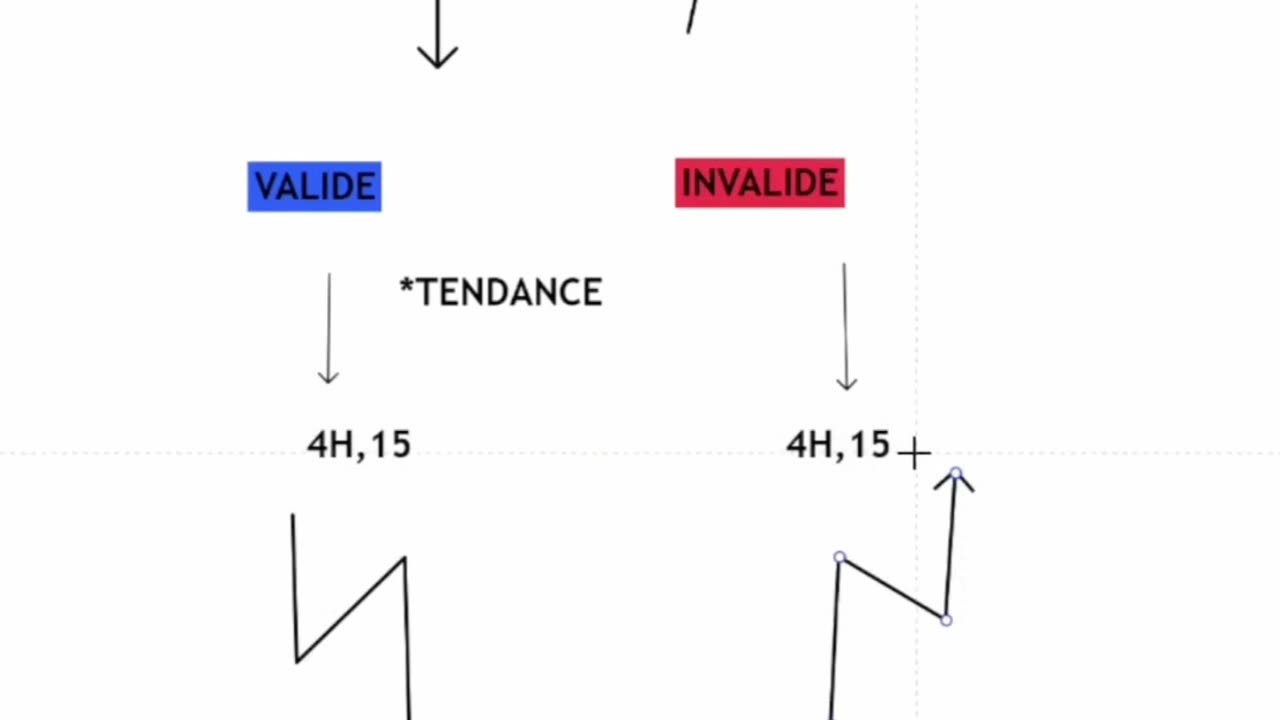 supply and demand invalide