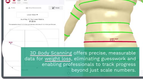 The Future of Weight Loss with 3D Body Scanning!