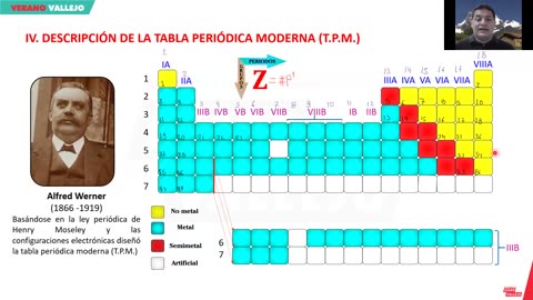 VERANO VALLEJO 2024 | Semana 03 | RV | Química