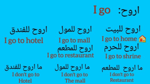 the most common Arabic verbs