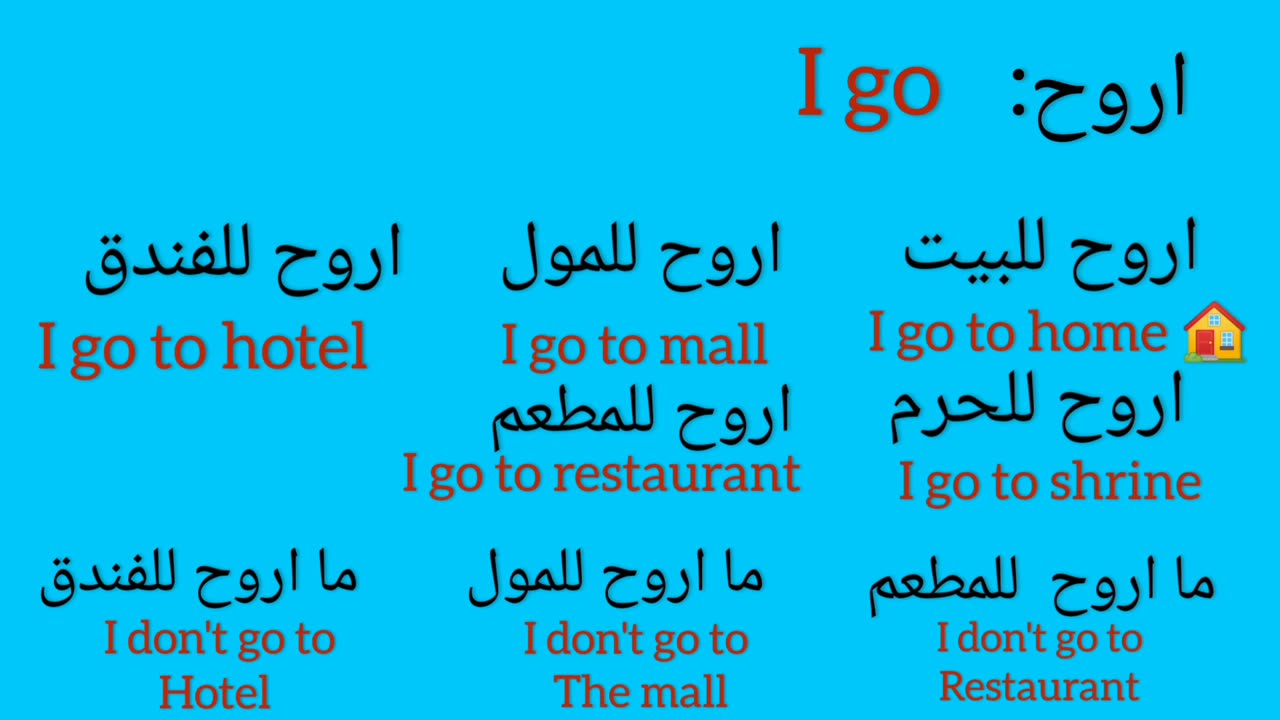 the most common Arabic verbs