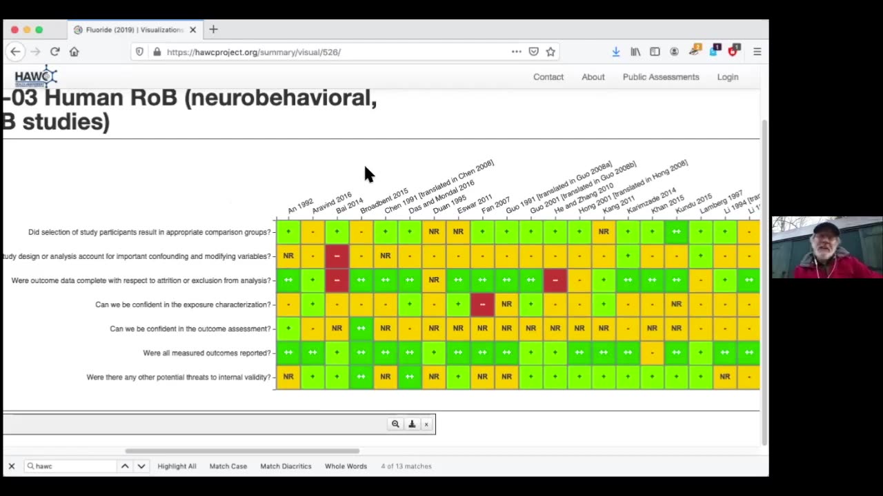 A Deep Dive Into The NTP Fluoride Neurotoxicity Review