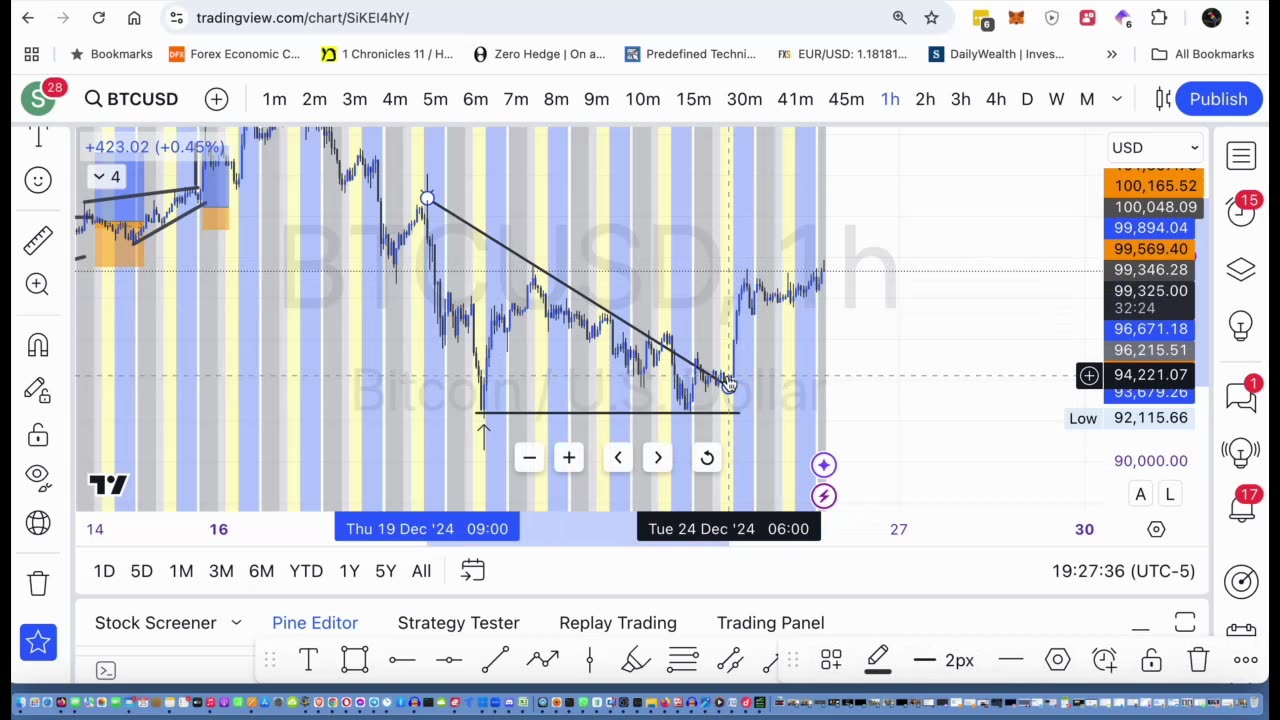 Gold, Nasdaq and crypto review Christmas week 2024