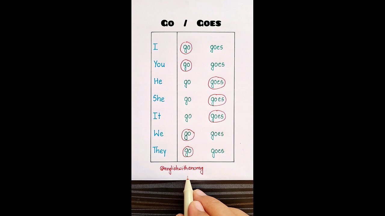 Use Of Go / Goes 🔥