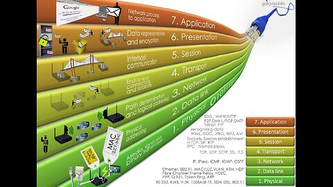 6g biological Physical layer: Does Telecommunications Upgrade?