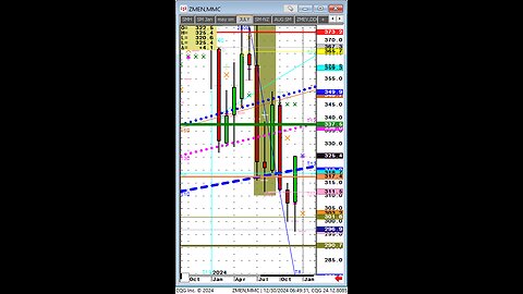 Pre year end Futures wraps Corn, Soybeans wheat, cocoa fast mkts