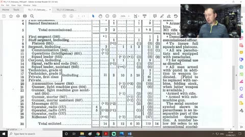 Miss Drop 44 - #15 - TO&E Infantry Rifle Company Parachute explanation