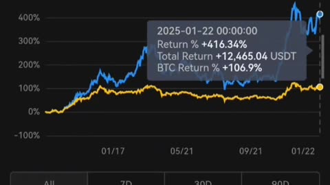 Why hold when you can smart rebalance? 400% profit!