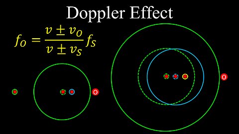 Doppler Effect, Waves, Sound - Physics