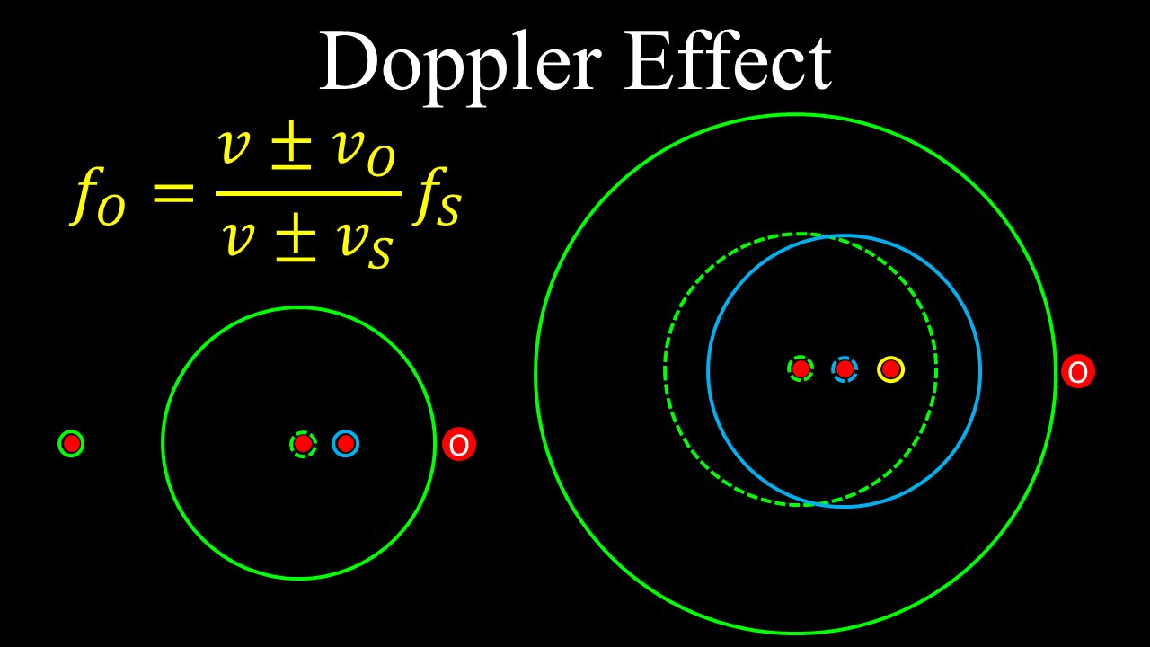 Doppler Effect, Waves, Sound - Physics