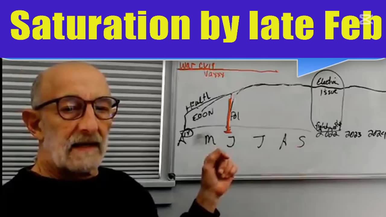 Saturation by late Feb