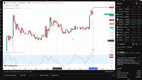 XRP Monthly Close Look: Getting a Rebound!