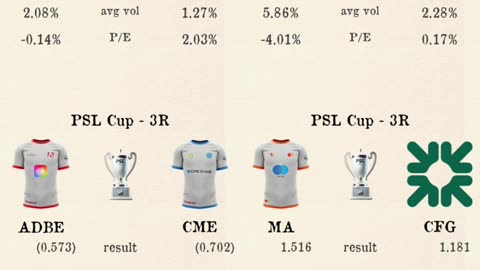 PSL Cup - third round matchday 2