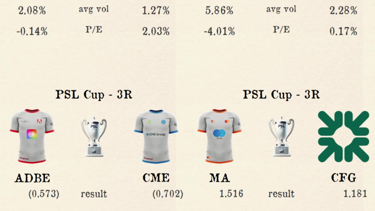 PSL Cup - third round matchday 2