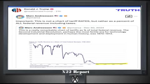 X-22 Financial Report - Economist Thought Trump Was Bluffing, More Tariffs On The Way...2-19-25